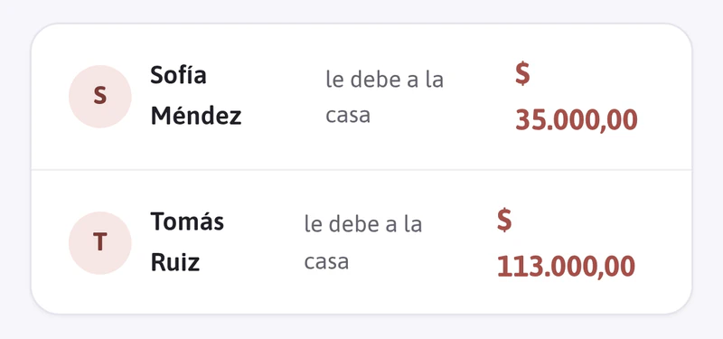 Las deudas de la casa: cuánto le deben Sofía y Tomás a la casa