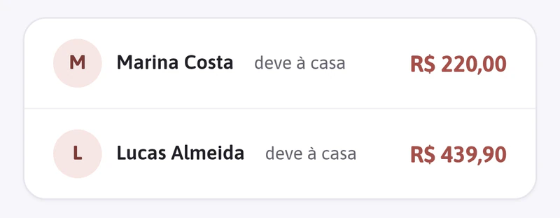 As dívidas da casa: quanto Marina e Lucas devem à casa
