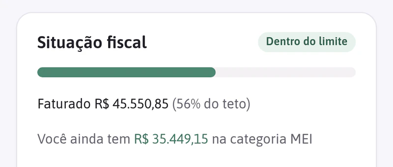 Situação fiscal de um MEI no Budgy: R$ 45.550,85 faturados, 56% do teto