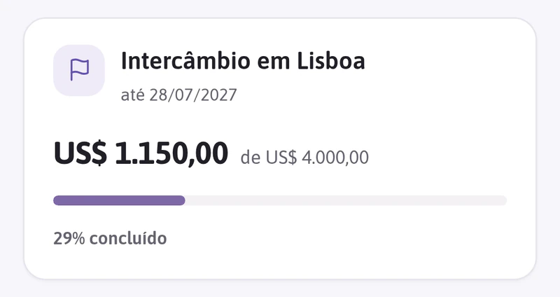 Uma meta em dólar: US$ 1.150 de US$ 4.000 para um intercâmbio